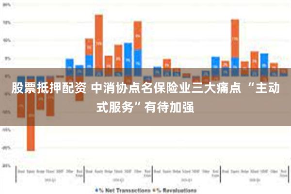 股票抵押配资 中消协点名保险业三大痛点 “主动式服务”有待加强