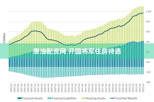 原油配资网 开国将军住房待遇