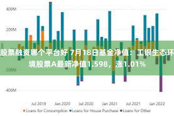 股票融资哪个平台好 7月18日基金净值：工银生态环境股票A最新净值1.598，涨1.01%