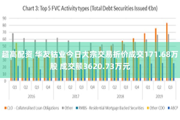 超高配资 华友钴业今日大宗交易折价成交171.68万股 成交额3620.73万元