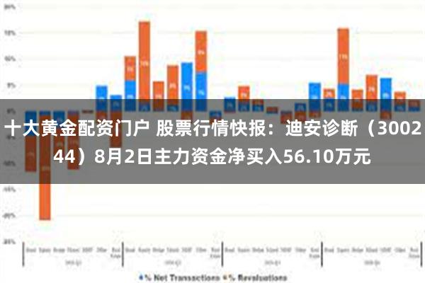 十大黄金配资门户 股票行情快报：迪安诊断（300244）8月2日主力资金净买入56.10万元