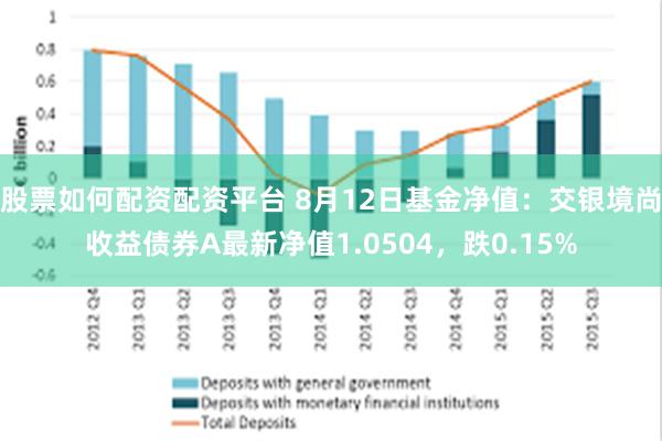 股票如何配资配资平台 8月12日基金净值：交银境尚收益债券A最新净值1.0504，跌0.15%