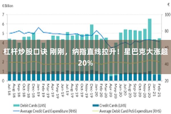 杠杆炒股口诀 刚刚，纳指直线拉升！星巴克大涨超20%