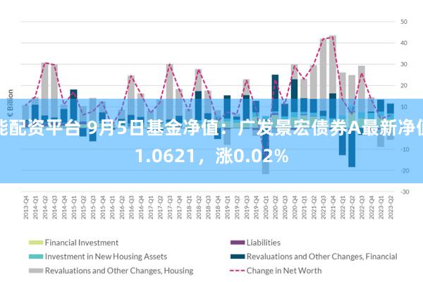 能配资平台 9月5日基金净值：广发景宏债券A最新净值1.0621，涨0.02%