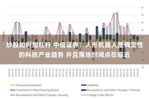 炒股如何加杠杆 中信证券：人形机器人是确定性的科技产业趋势 并且落地时间点在临近