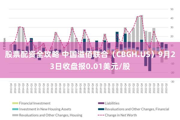 股票配资全攻略 中国溢佰联合（CBGH.US）9月23日收盘报0.01美元/股