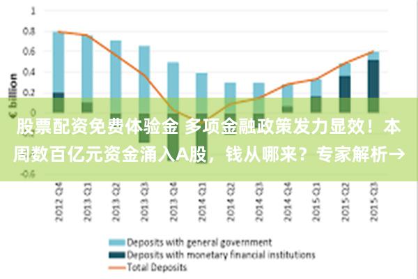 股票配资免费体验金 多项金融政策发力显效！本周数百亿元资金涌入A股，钱从哪来？专家解析→