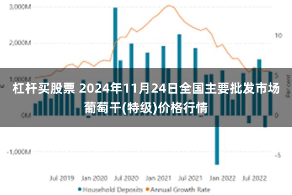 杠杆买股票 2024年11月24日全国主要批发市场葡萄干(特级)价格行情