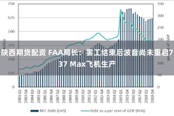 陕西期货配资 FAA局长：罢工结束后波音尚未重启737 Max飞机生产