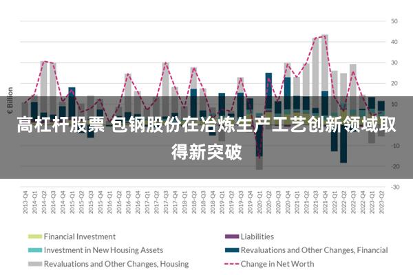 高杠杆股票 包钢股份在冶炼生产工艺创新领域取得新突破