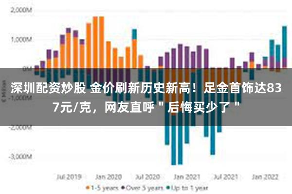 深圳配资炒股 金价刷新历史新高！足金首饰达837元/克，网友直呼＂后悔买少了＂