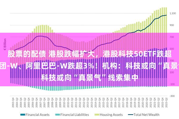 股票的配债 港股跌幅扩大，港股科技50ETF跌超4%，小米集团-W、阿里巴巴-W跌超3%！机构：科技或向“真景气”线索集中